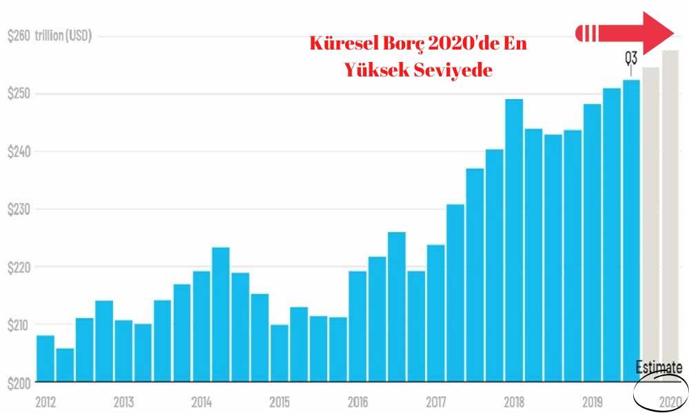 Küresel Borç Küresel Borç