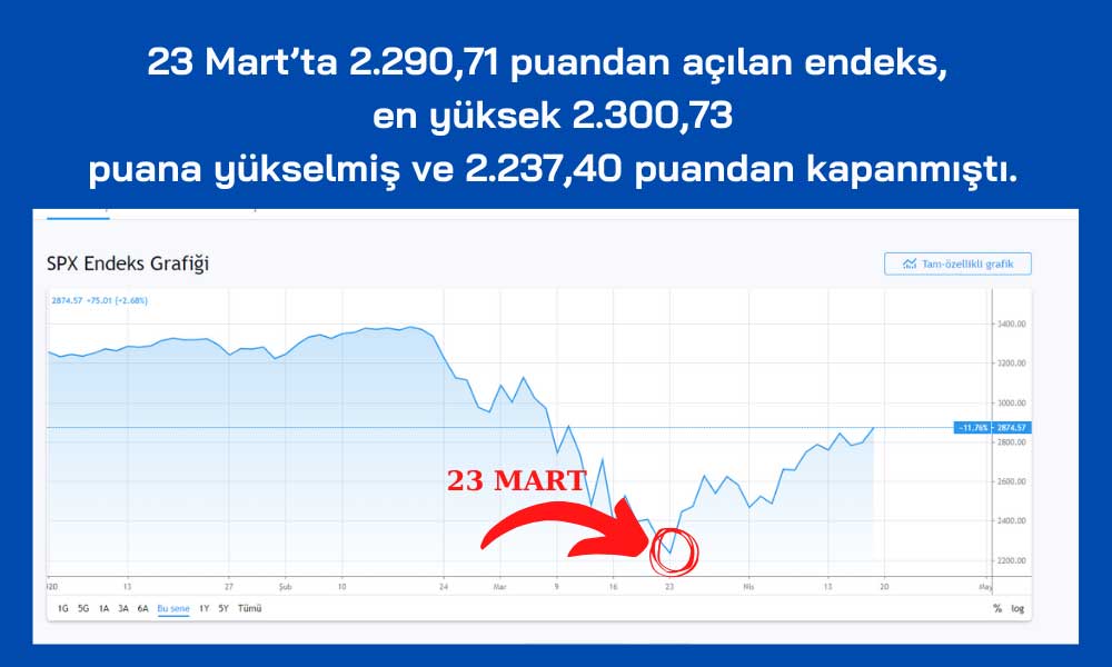 S&P 500 Şubat Yükseği %50 Düşebilir S&P 500 Şubat Yükseği %50 Düşebilir