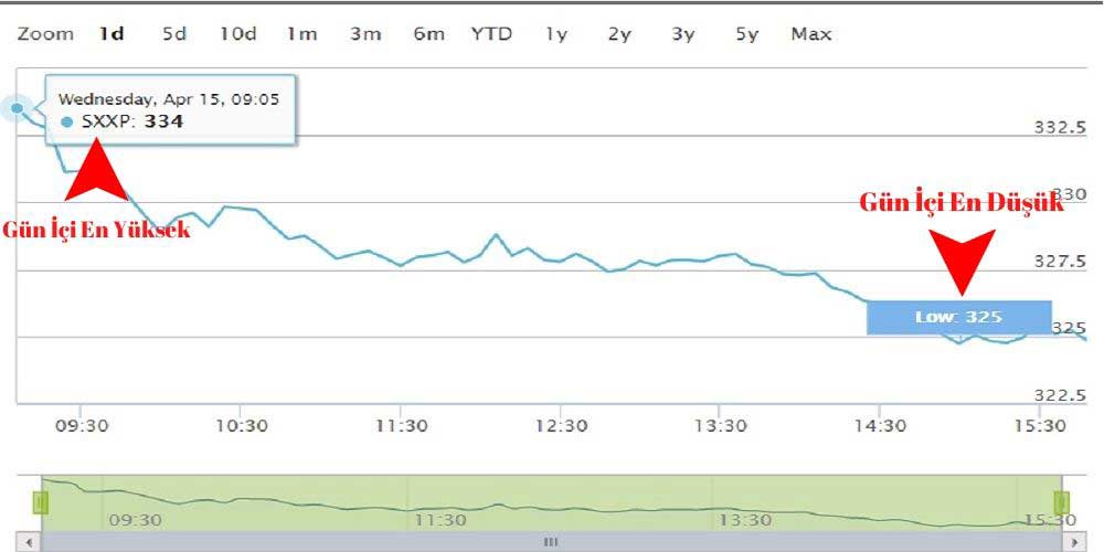 Stoxx Europe 600 Endeksi Stoxx Europe 600 Endeksi
