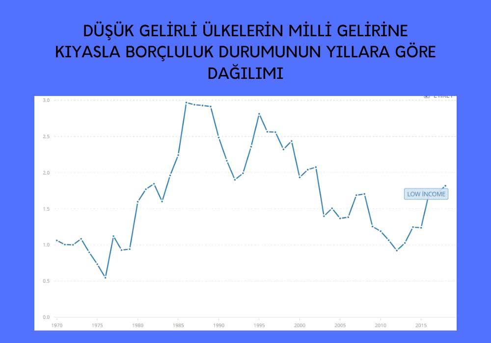 Düşük Gelirli Ülkelerde Borçluluk Düşük Gelirli Ülkelerde Borçluluk