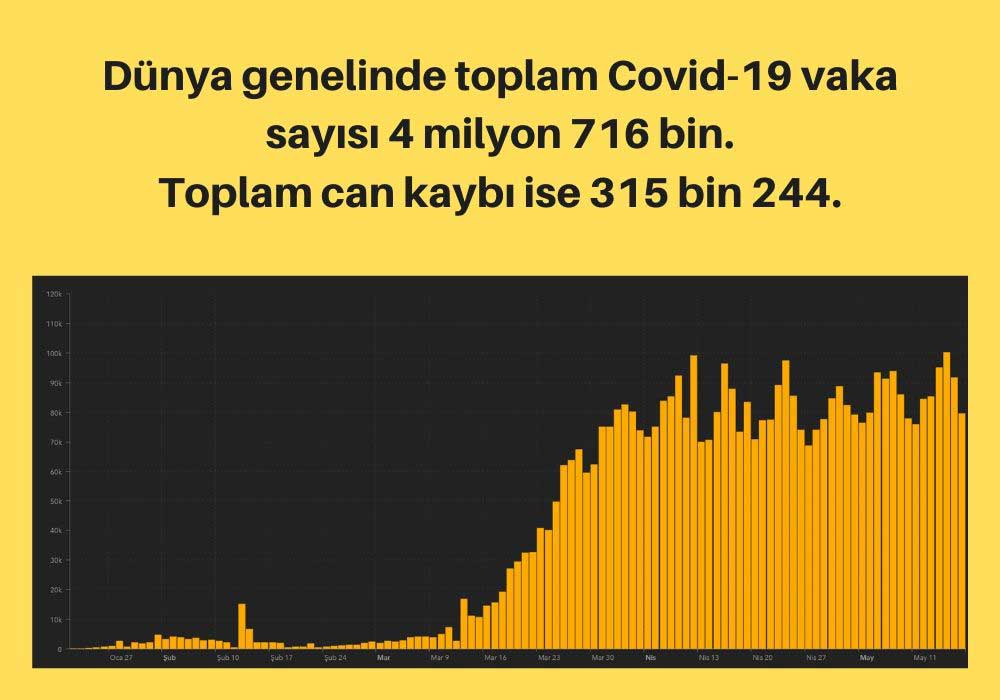 Covid-19 Güncel Veriler