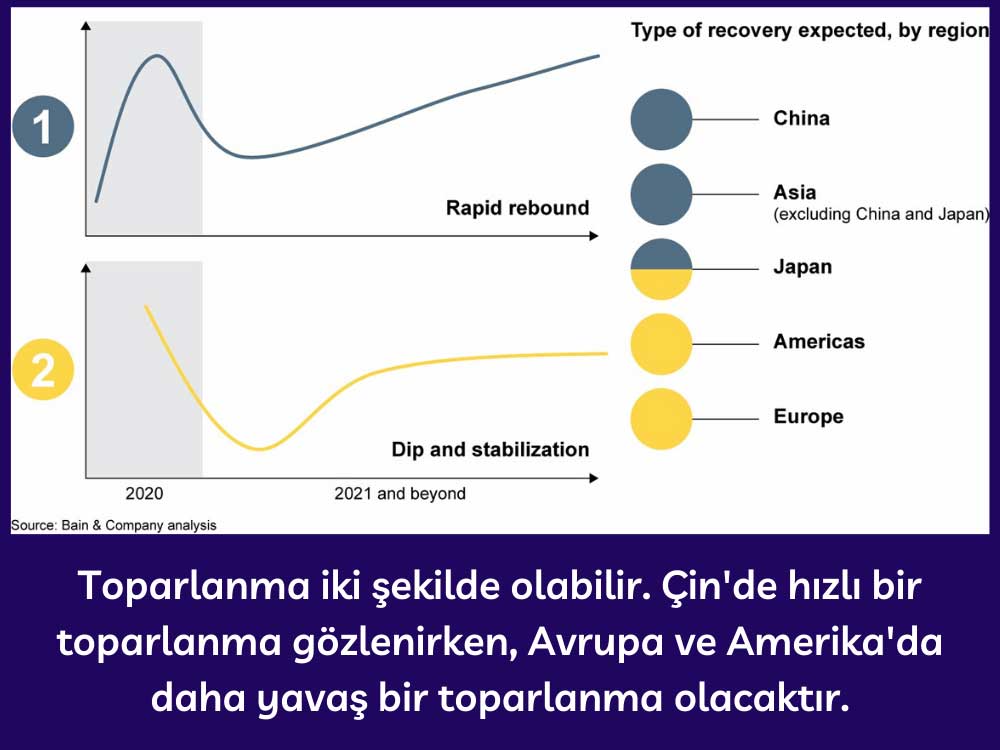 2020 Sonrası Toparlanma 2020 Sonrası Toparlanma