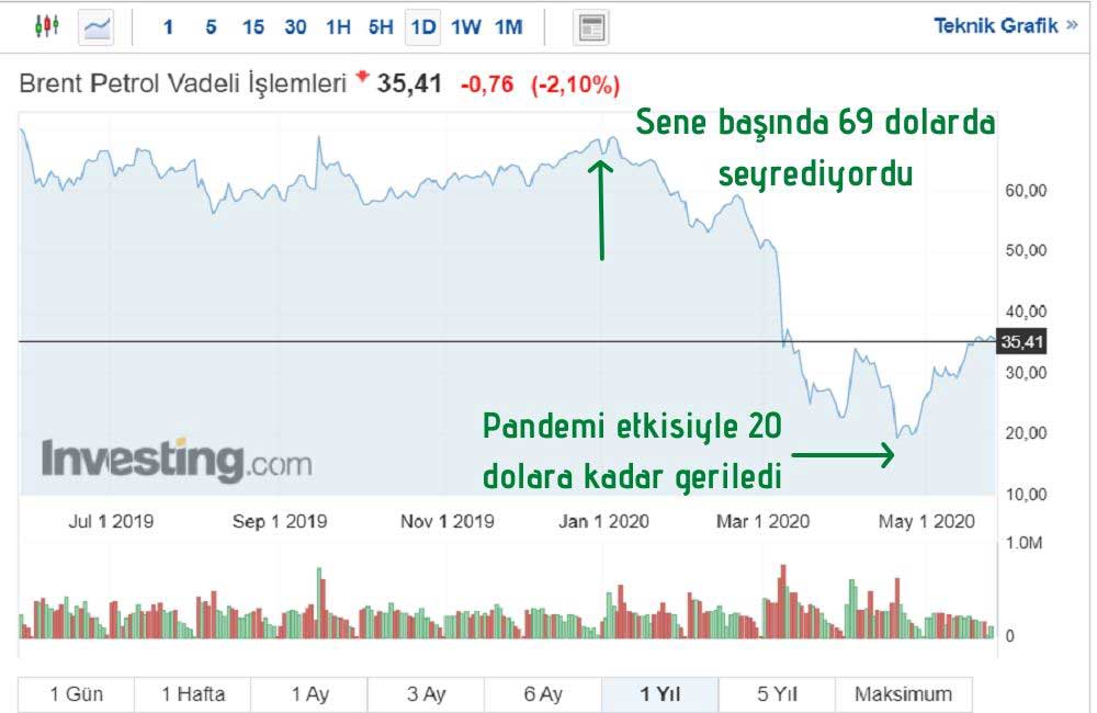 Brent Petrol %2 Ekside Brent Petrol %2 Ekside