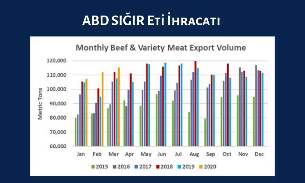 ABD Sığır Eti İhracat ABD Sığır Eti İhracat
