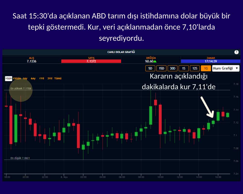 ABD Veri Doların Tepkisi ABD Veri Doların Tepkisi