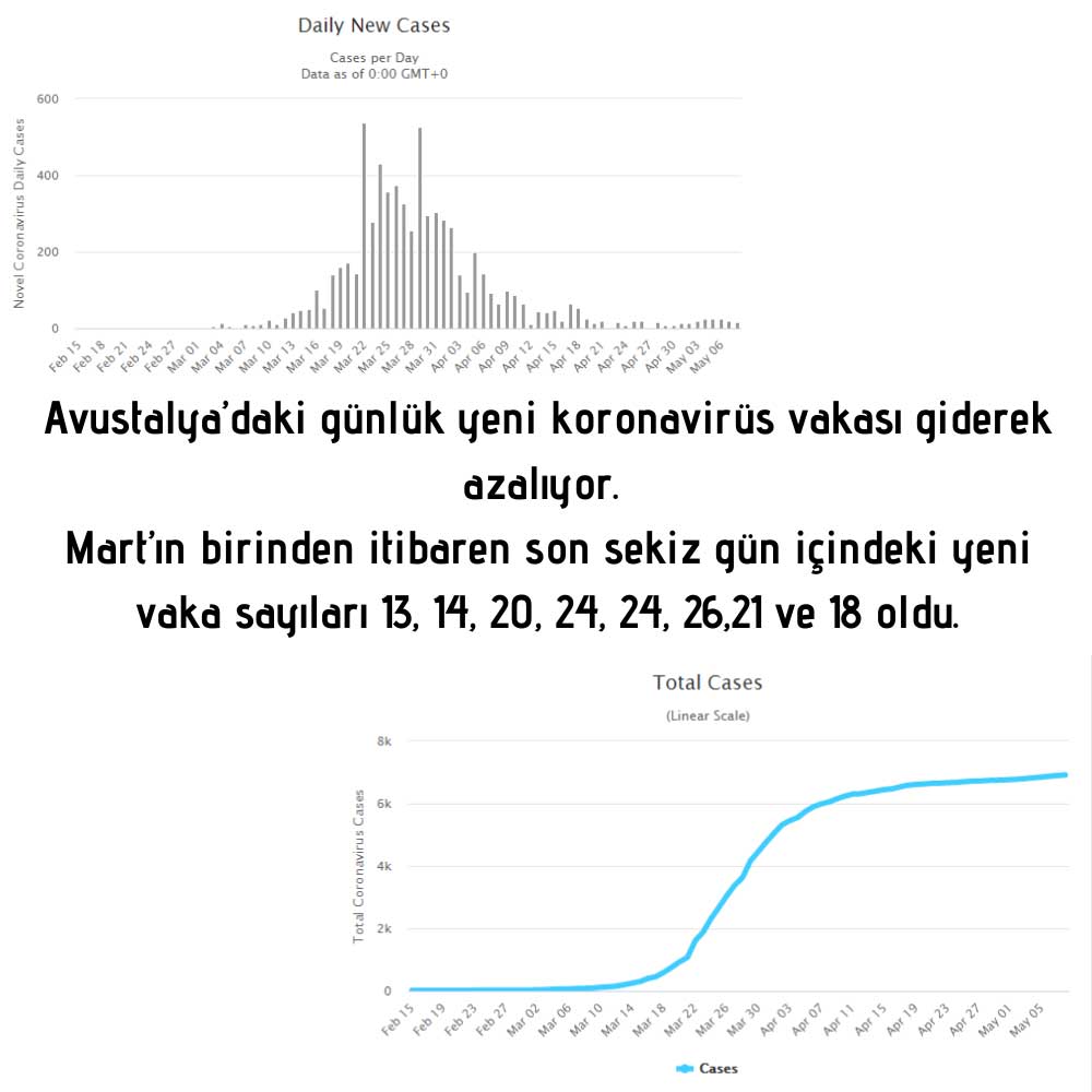 Avustralya Koronavirus 8 Mayıs Avustralya Koronavirus 8 Mayıs