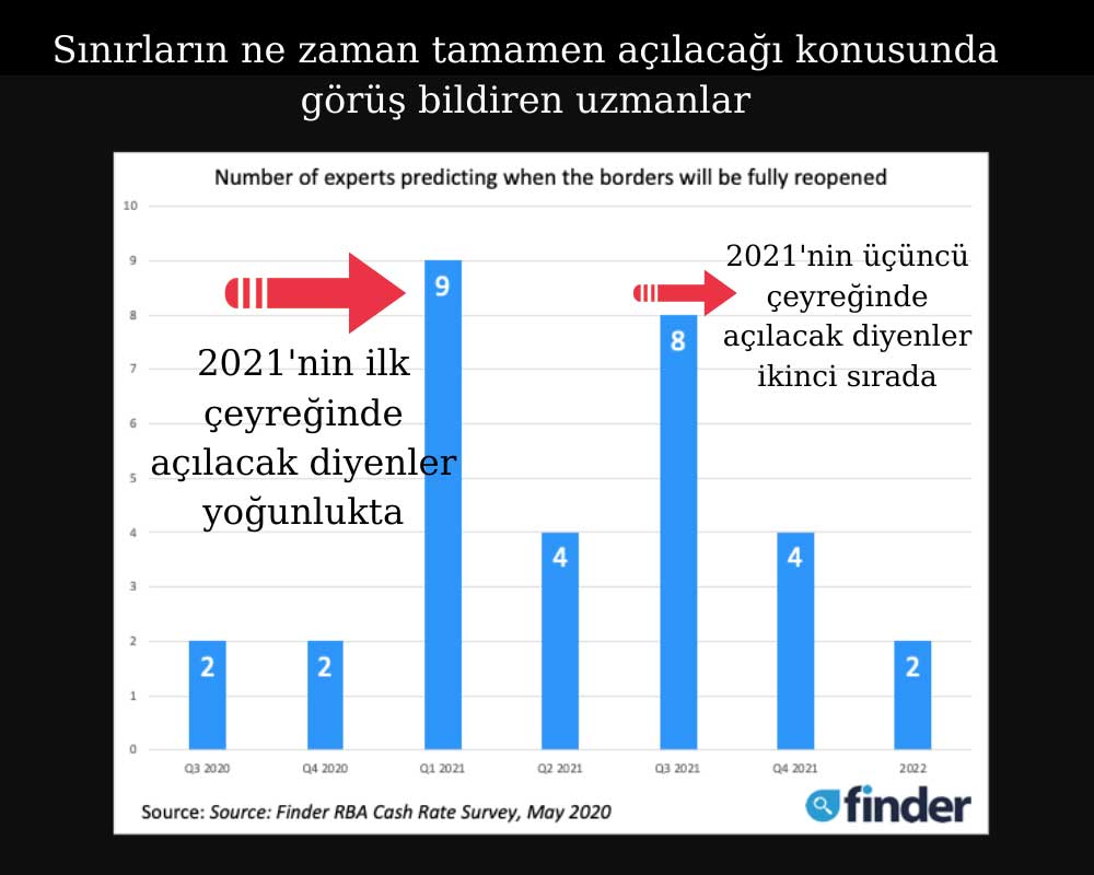 Avustralya Uluslararası Sınırlar Ne Zaman Açılacak Avustralya Uluslararası Sınırlar Ne Zaman Açılacak