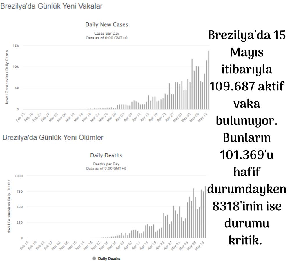 Brezilya Korona Olumsuz Tablo Brezilya Korona Olumsuz Tablo
