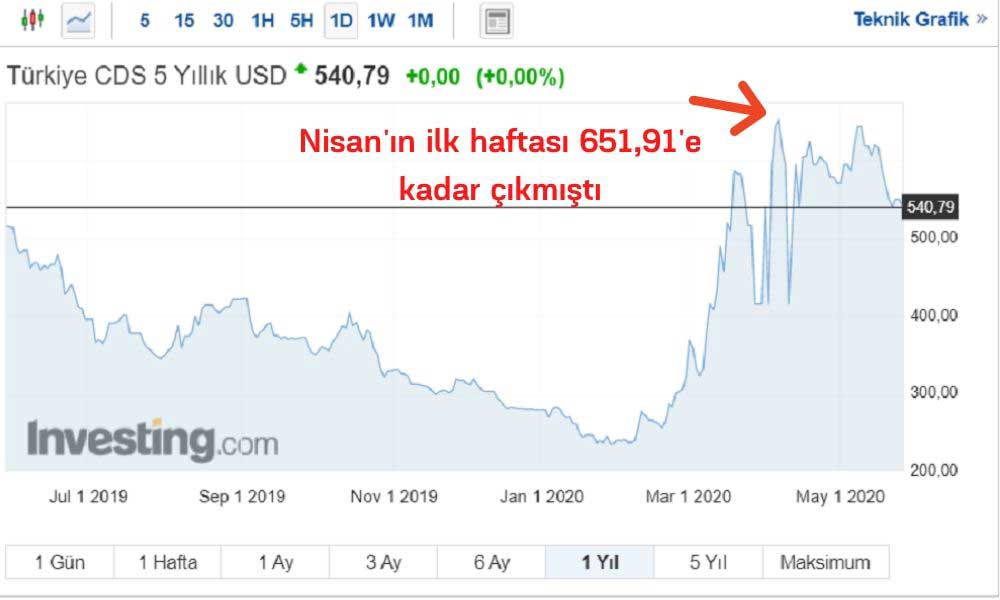 CDS Risk Primi CDS Risk Primi