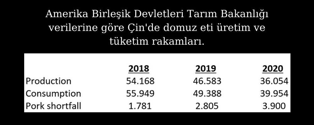 Çin Domuz Eti Üretim-Tüketim Çin Domuz Eti Üretim-Tüketim