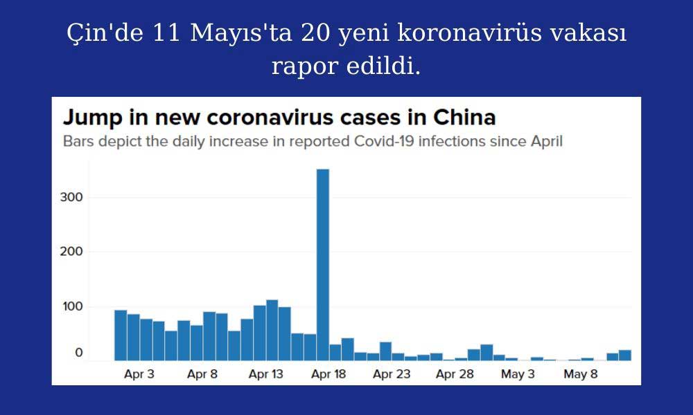 Çin Koronavirüs Vakaları