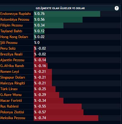 Dolar VS Diğer Paralar 1 Mayıs Dolar VS Diğer Paralar 1 Mayıs
