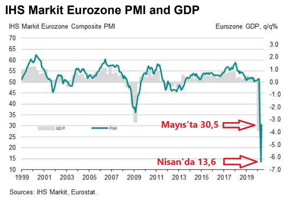 IHS Markit Euro Bölgesi Kompozit PMI IHS Markit Euro Bölgesi Kompozit PMI