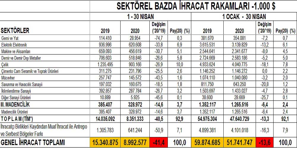 İsmail Gülle İhracat Değerlendirmesi İsmail Gülle İhracat Değerlendirmesi
