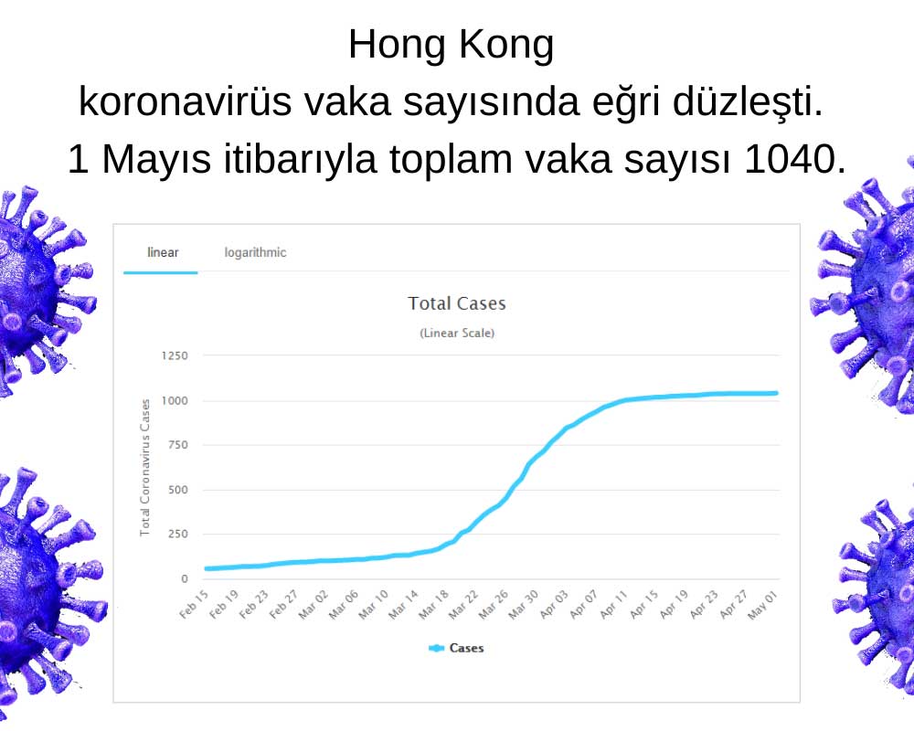 Hong Kog Koronavirüs Vakası
