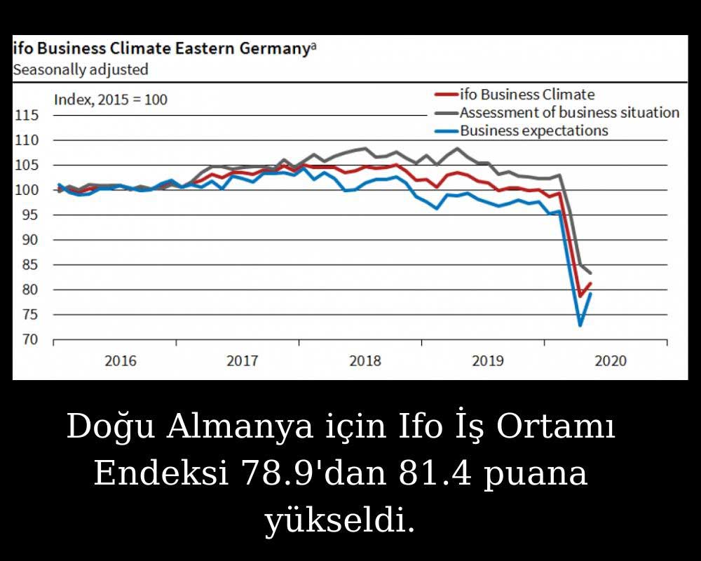 ifo İş Ortamı Endeksi ifo İş Ortamı Endeksi