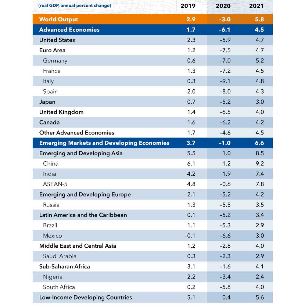 IMF Nisan Raporu 