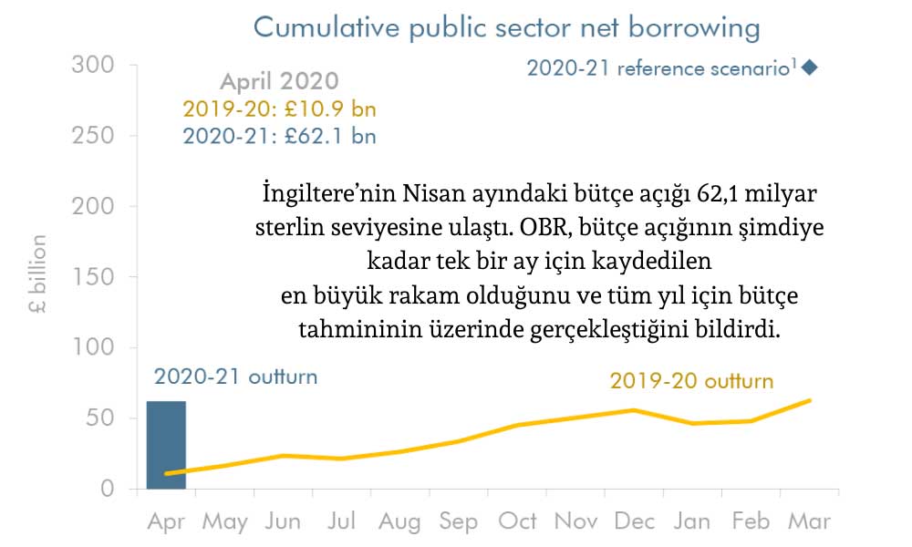 İngilter Nisan Bütçe Açığı İngilter Nisan Bütçe Açığı