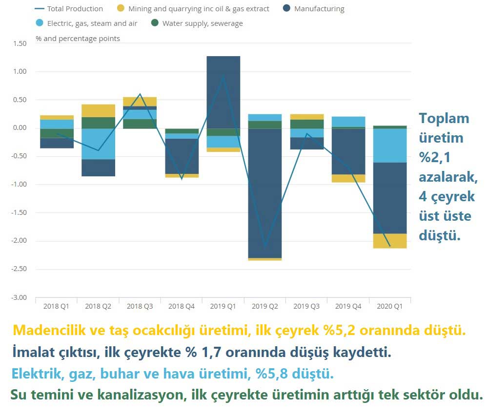 İngiltere Üretim Çıktısı İlk Çeyrek İngiltere Üretim Çıktısı İlk Çeyrek