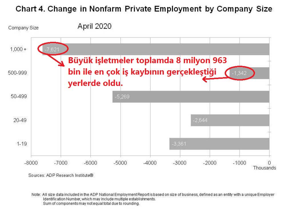 Şirket Büyüklüğüne Göre İş Kaybı Şirket Büyüklüğüne Göre İş Kaybı