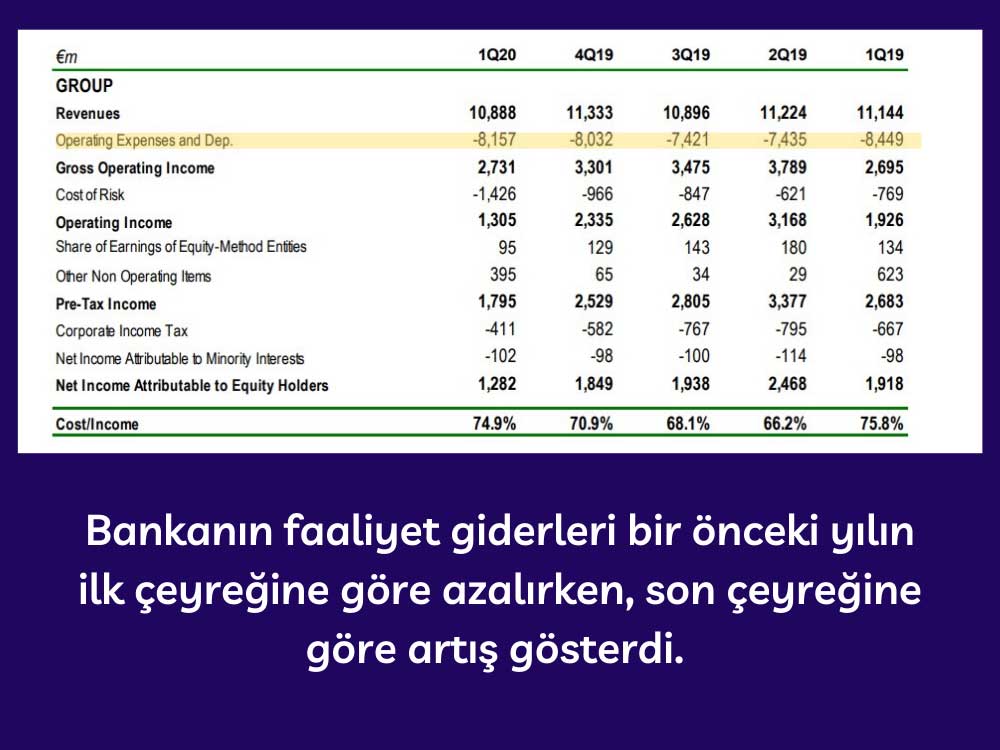 İşletme Giderleri, 2019 4. Çeyreğe Göre Arttı İşletme Giderleri, 2019 4. Çeyreğe Göre Arttı
