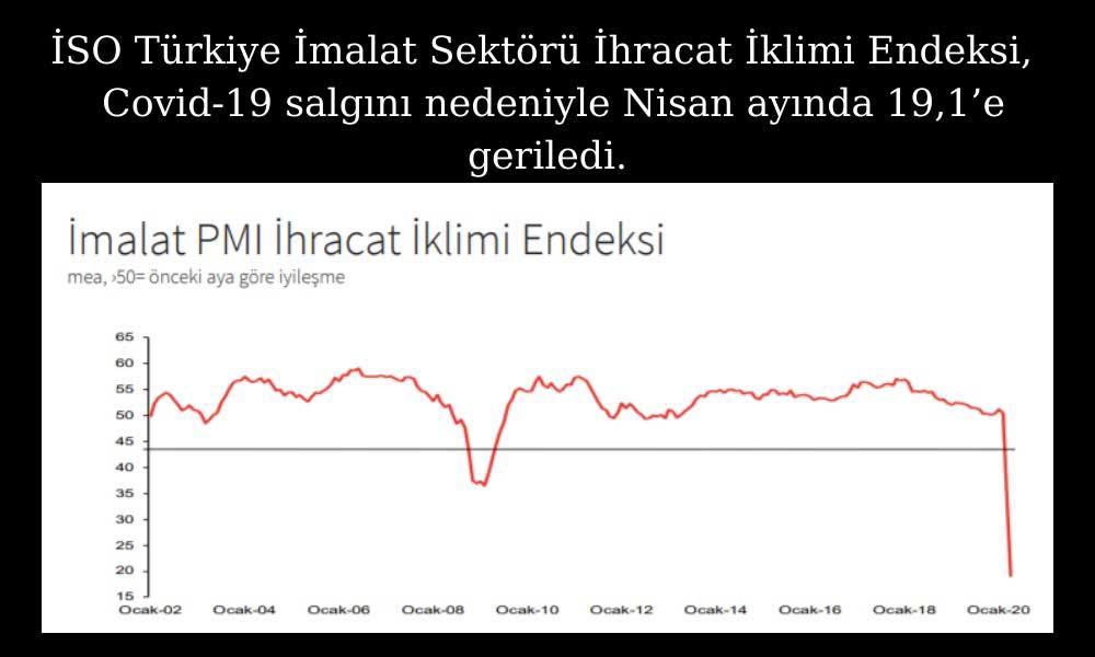 İSO Türkiye İhracat İklimi Endeksi Nisan Ayı Sonuçları İSO Türkiye İhracat İklimi Endeksi Nisan Ayı Sonuçları