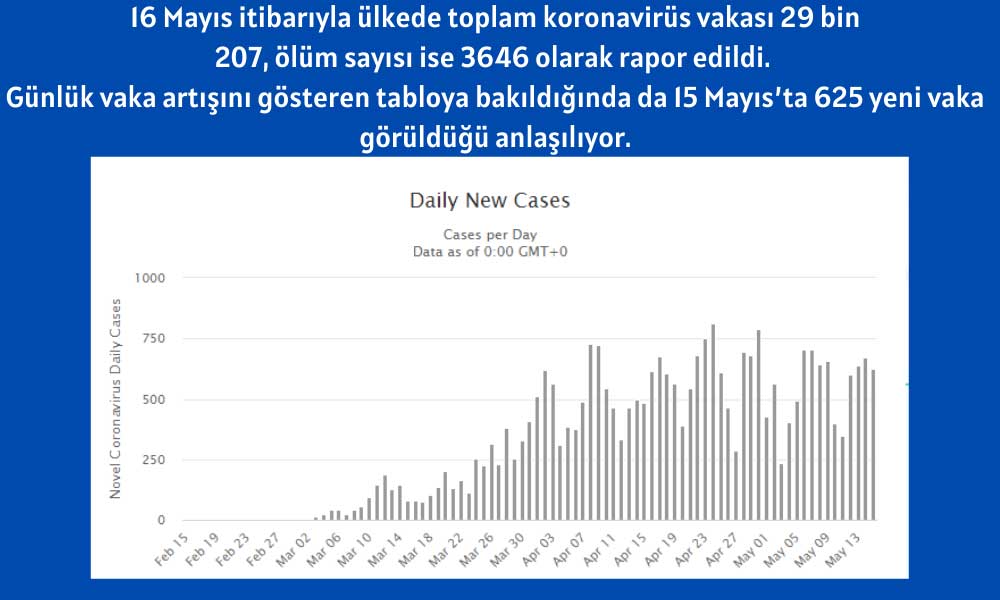 İsveç Günlük Koronavirüs 15 Mayıs İsveç Günlük Koronavirüs 15 Mayıs