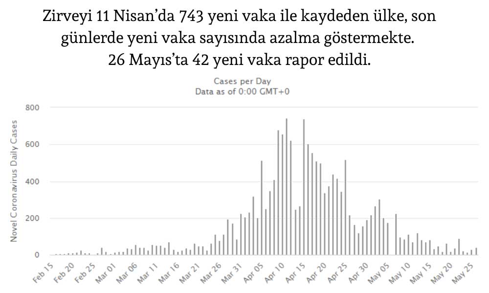 Japonya Koronavirüs 26 Mayıs Japonya Koronavirüs 26 Mayıs