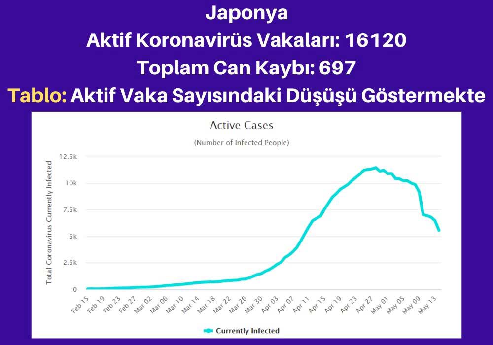 Japonya Aktif Vakalar Japonya Aktif Vakalar