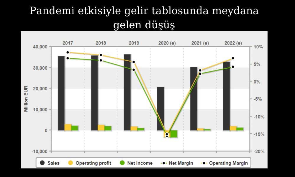 Lufthansa Gelir Tablosu Lufthansa Gelir Tablosu