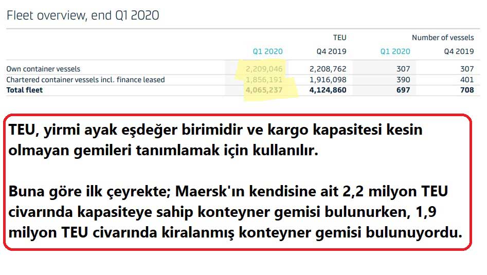 Atıl Konteyner Kapasitesi Atıl Konteyner Kapasitesi