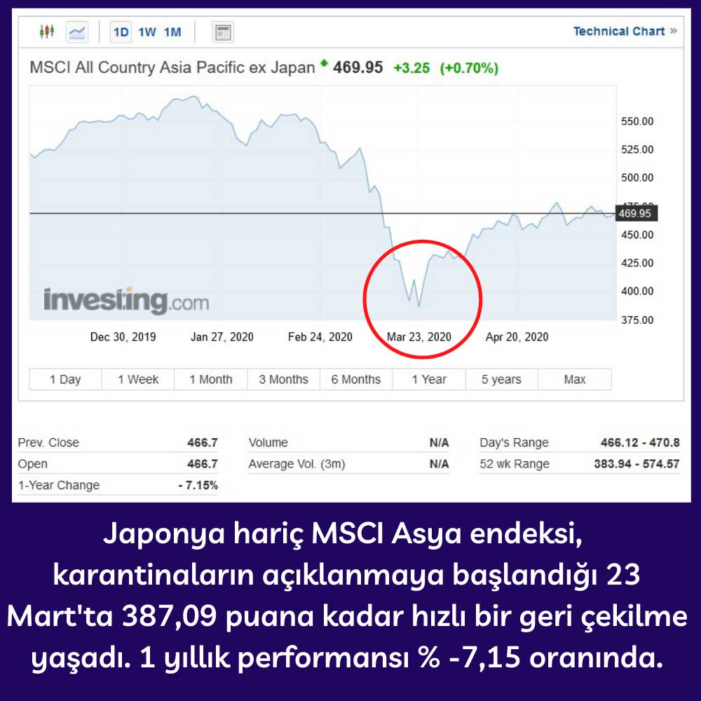 Japonya Hariç MSCI Asya Endeksi Performansı Japonya Hariç MSCI Asya Endeksi Performansı