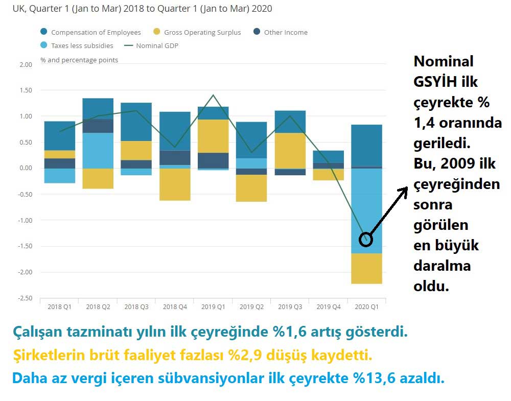 Nominal GSYİH 1Ç20 Büyümesi Nominal GSYİH 1Ç20 Büyümesi