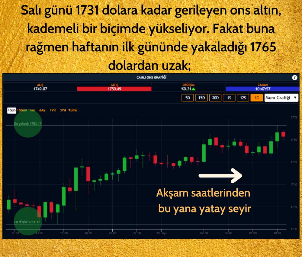 Ons Altın 1800 Dolar Yeşil Işık Ons Altın 1800 Dolar Yeşil Işık