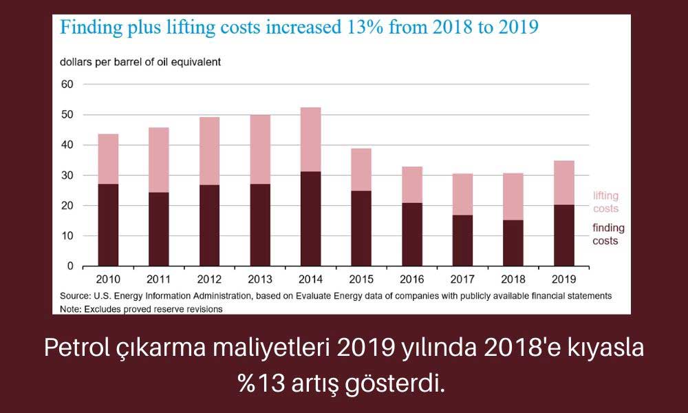Petrol Maliyetleri Petrol Maliyetleri