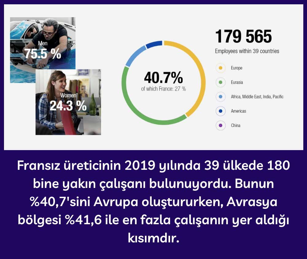 Renault Küresel Alan Çalışan Sayısı Renault Küresel Alan Çalışan Sayısı