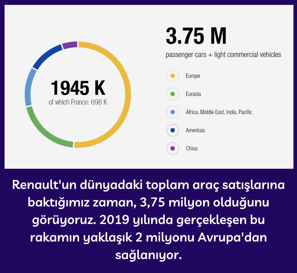 Tüm Dünya Satış Rakamları Tüm Dünya Satış Rakamları