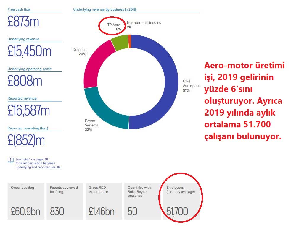 Rolls-Royce 2019 Yıllık Raporu Rolls-Royce 2019 Yıllık Raporu