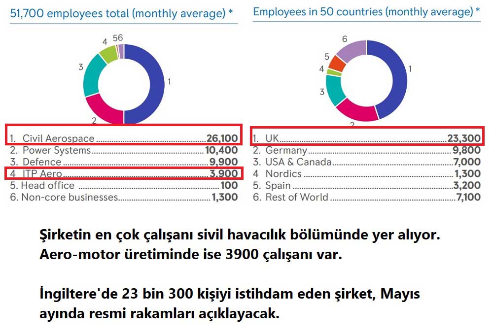 Rolls-Royce Çalışan İstatistikleri Rolls-Royce Çalışan İstatistikleri