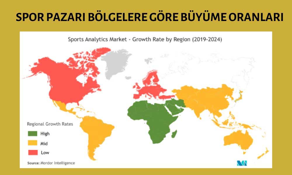 Spor Pazarının Bölgelere Göre Büyümesi Spor Pazarının Bölgelere Göre Büyümesi