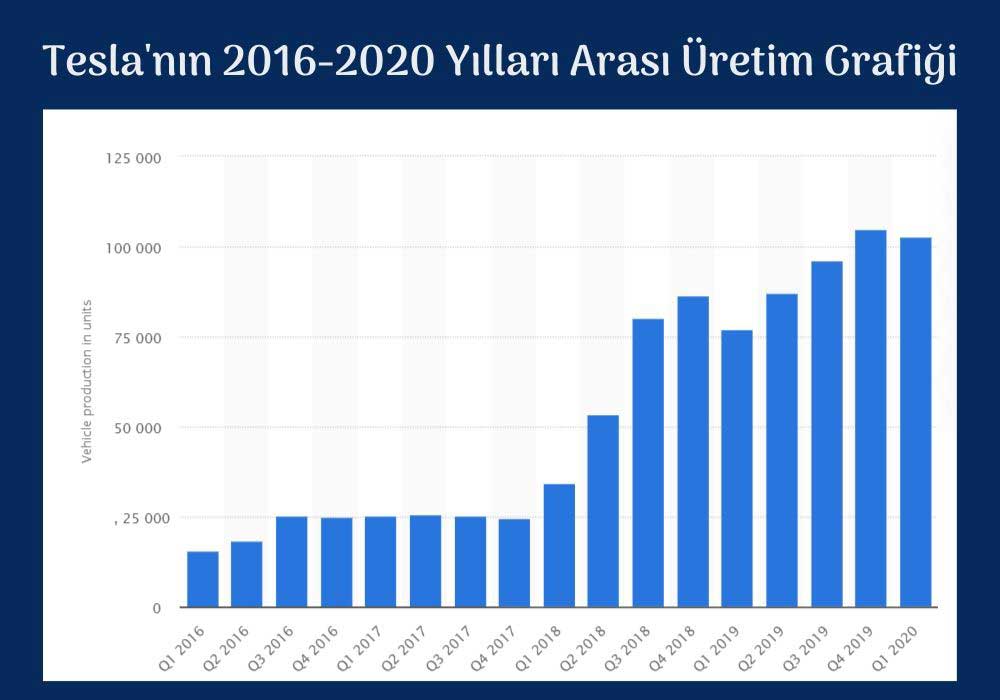 Tesla Gigafactory Üretim Tesla Gigafactory Üretim
