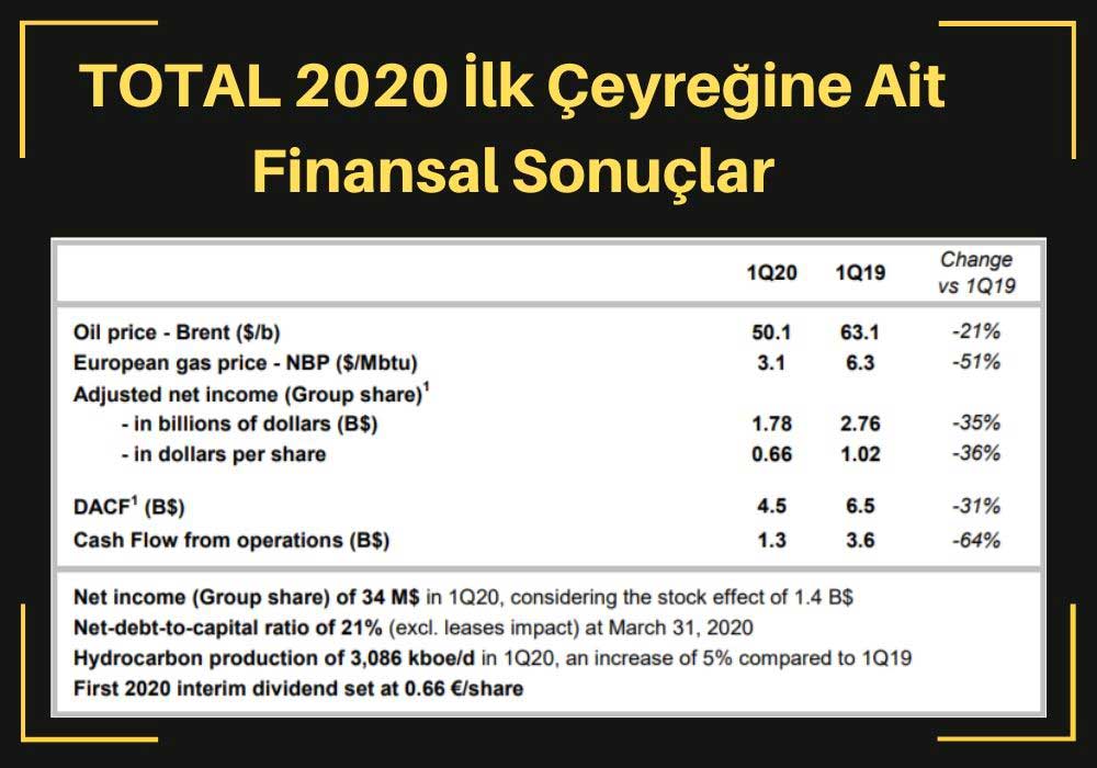 Total İlk Çeyrek Karı Total İlk Çeyrek Karı