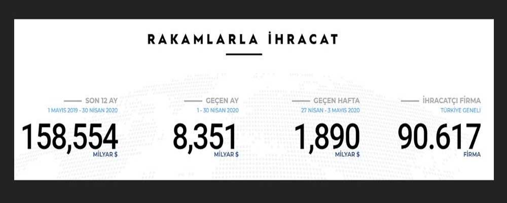 Türkiye İhracat Rakamları Türkiye İhracat Rakamları