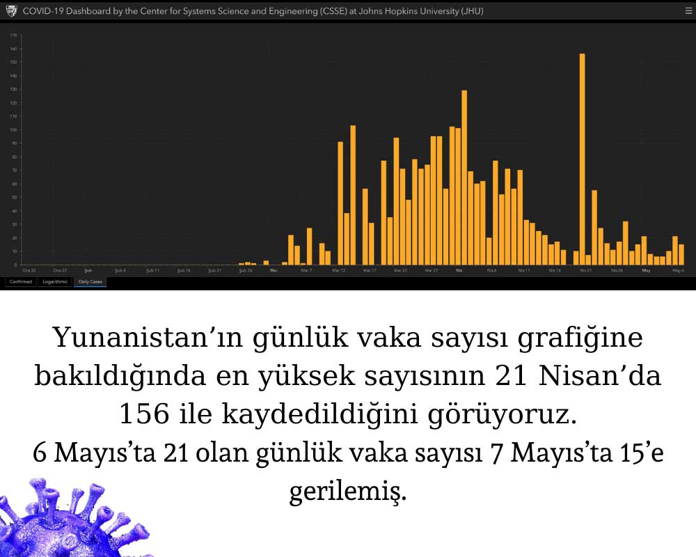 Yunansitan Koronavirüs Günlük Vaka Yunansitan Koronavirüs Günlük Vaka