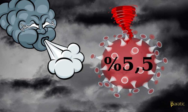 %5,5 Daralma Bekleyen IHS Markit’e Göre En Erken Toparlanma Tarihi 2022