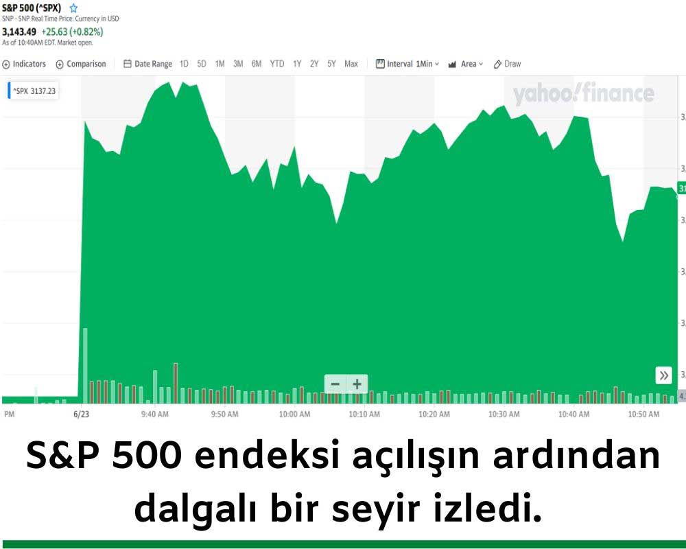 Standard & Poor’s 500 Endeksi Standard & Poor’s 500 Endeksi