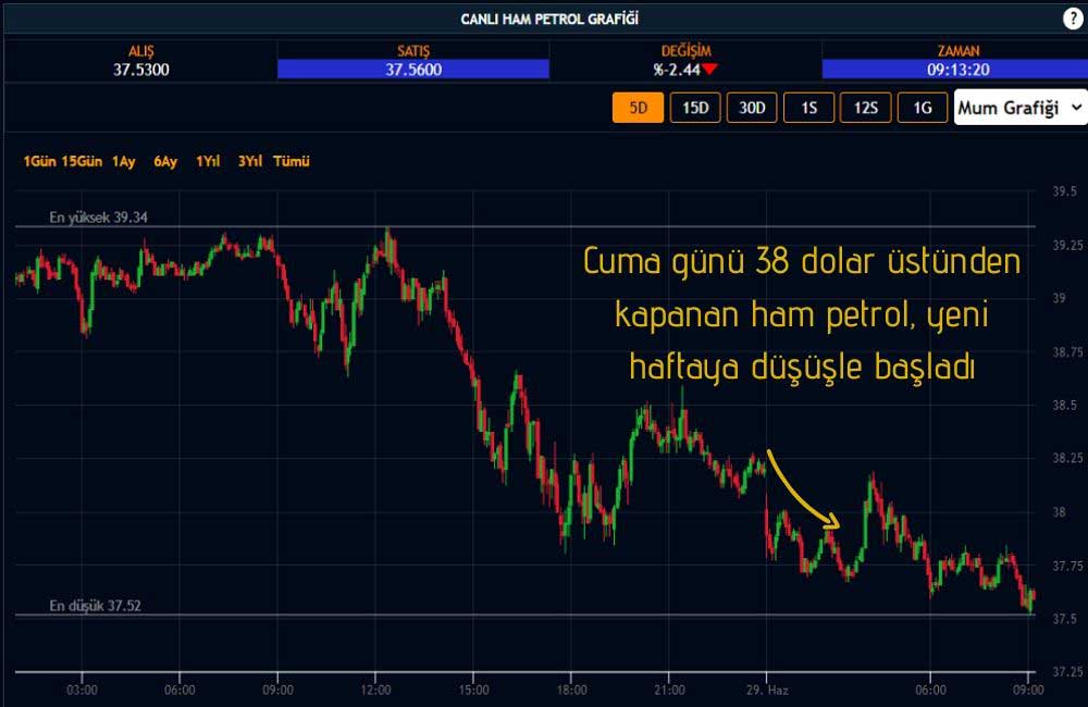 Ham Petrol 37 Dolar Ham Petrol 37 Dolar