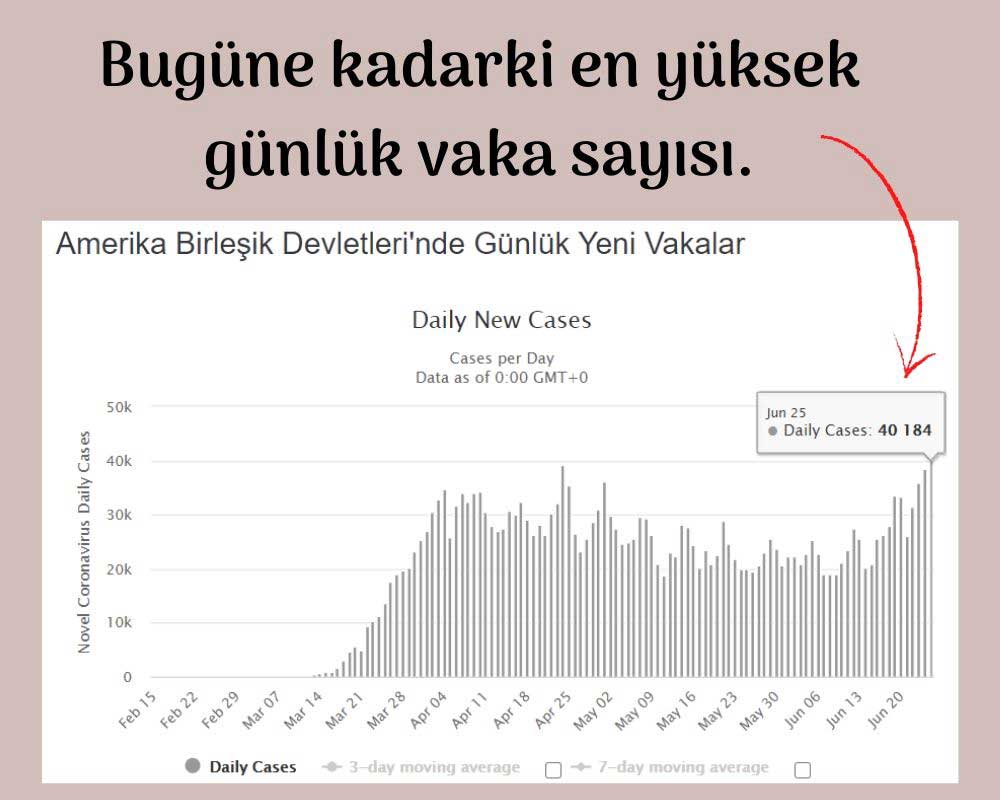 ABD Günlük Vaka Tablosu ABD Günlük Vaka Tablosu