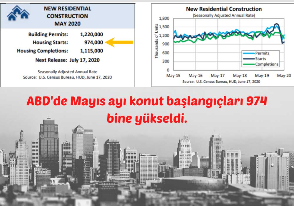 ABD Mayıs Konut Başlangıç ABD Mayıs Konut Başlangıç