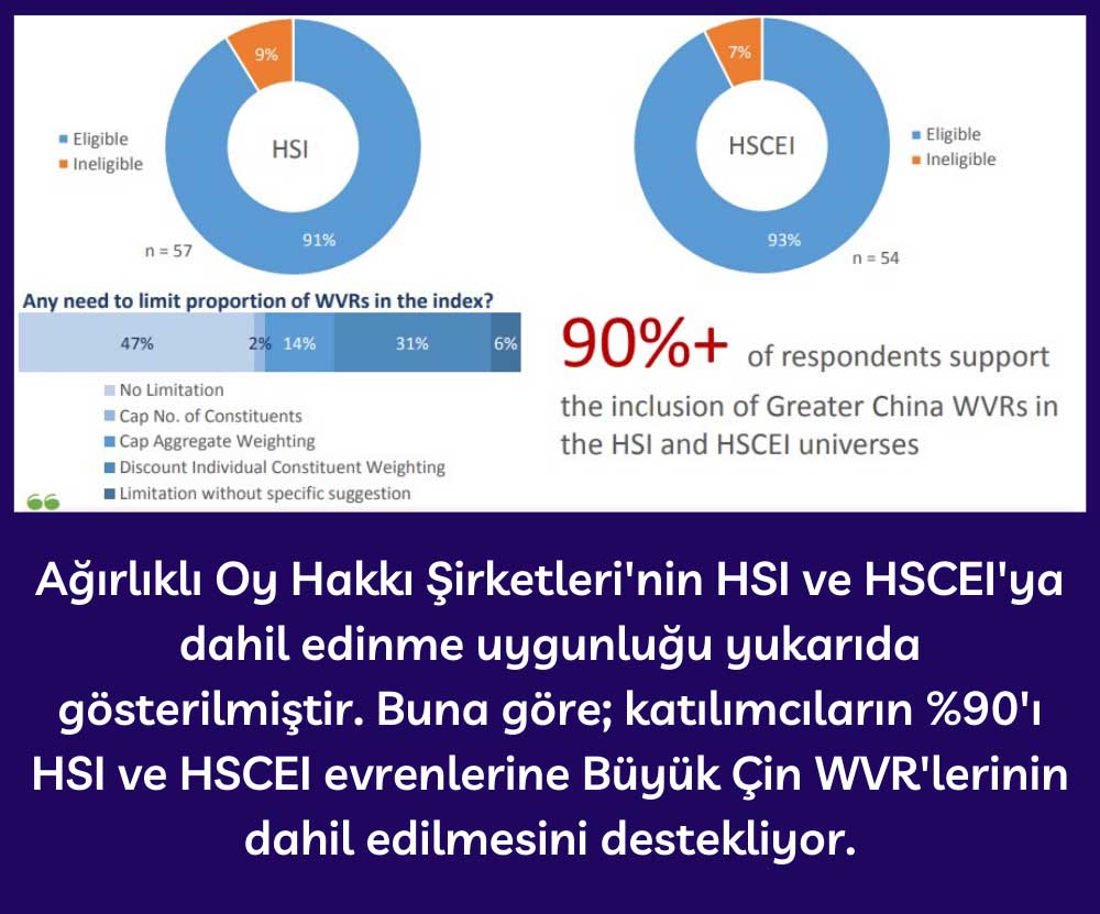 Ağırlıklı Oy Hakkı Şirketlerinin HSI ve HSCEİ Endekslerine Dahil Olma Uygunlukları Ağırlıklı Oy Hakkı Şirketlerinin HSI ve HSCEİ Endekslerine Dahil Olma Uygunlukları